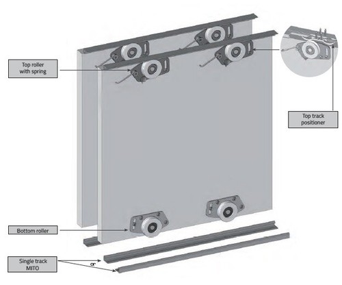Wardrobe sliding door - sliding, track